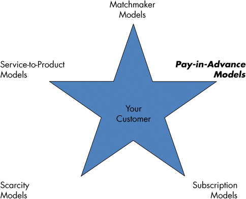 The Customer-Funded Business - The Customer-Funded Business: Start ...