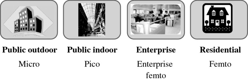 6 Small Cell Products - LTE Small Cell Optimization [Book]