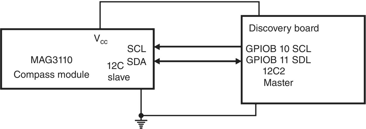 c7-fig-0001