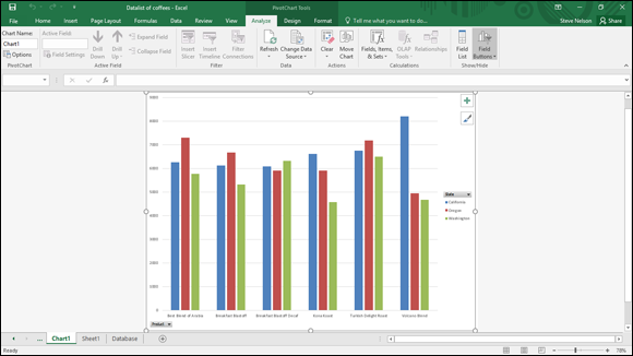 Part II: PivotTables and PivotCharts - Excel Data Analysis For Dummies ...