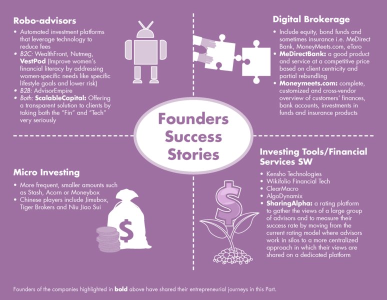 Diagram shows four types of companies such as robo-advisors, digital brokerage, micro-investing, and investing tools or financial services.