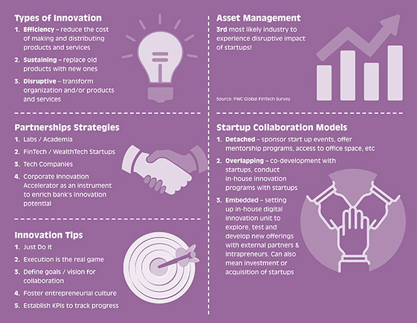 Diagram shows five sections such as types of innovation, partnership strategies, innovation tips, asset management, and startup collaboration models.