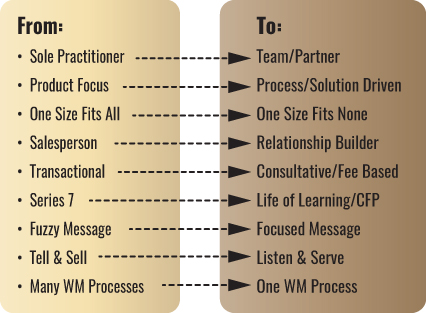 Illustration showing “From” and “To” of business.