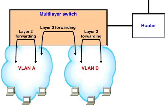 Switch/Router Architectures - Switch/Router Architectures [Book]