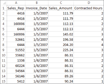 Screenshot of the Transactions table for directly feeding the internal data model.