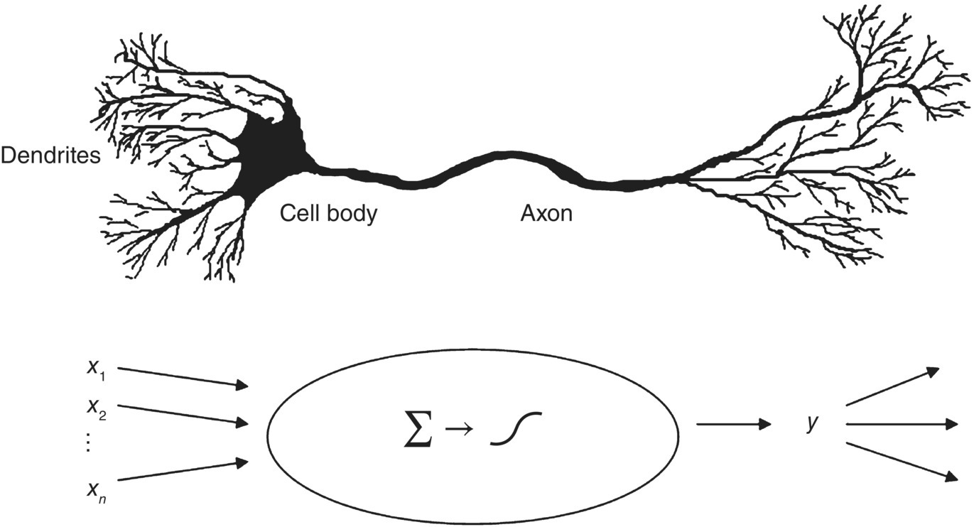 Chapter 9: NEURAL NETWORKS - Data Science Using Python and R [Book]
