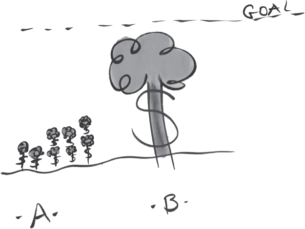Image of a cluster of small plants (left) and a big tree (right), depicting that it is hard to build a big business out of small deals, through which one cannot achieve bigger goals.