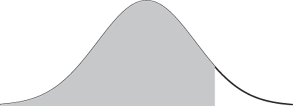 Appendix E: Normal Tables - Probability with R, 2nd Edition [Book]
