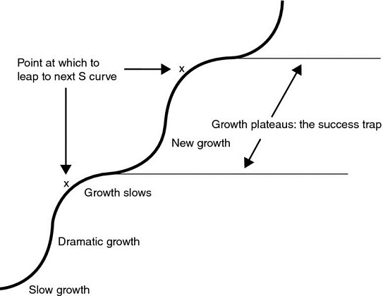 Chapter 9 Moving On Up - Getting Started in Consulting, 4th Edition [Book]
