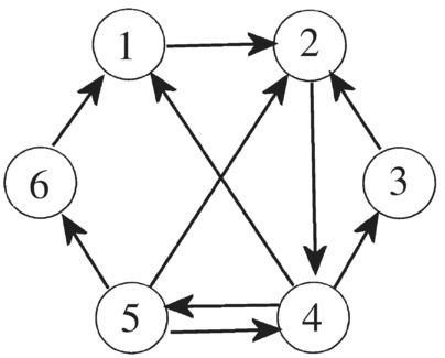 5.2 Directed Graphs - Advanced Mathematics [Book]