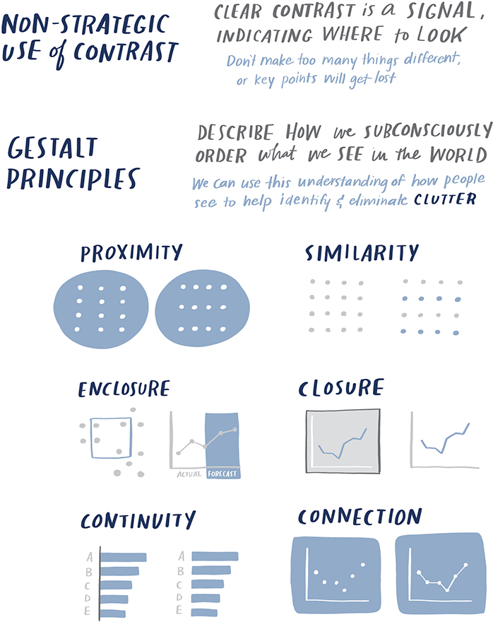 chapter three identify & eliminate clutter - Storytelling with Data [Book]