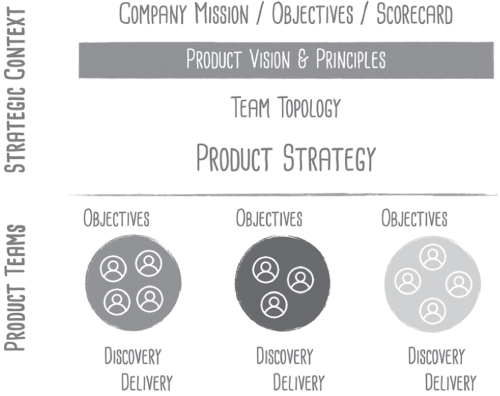 Illustration of a company's strong and compelling product vision and principles, to help
people find the best job possible given their capabilities, and to help employers find strong candidates for their open
positions.