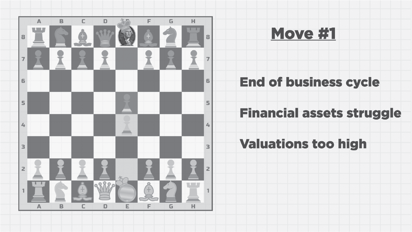The next side depicting the First Move, which represents the end of business cycle, financial assets struggle, and valuations too high.