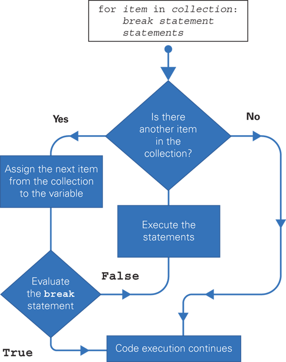 Snapshot of repeating actions with loops.