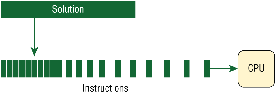 Lesson 18: Concurrency - Job Ready Go [Book]
