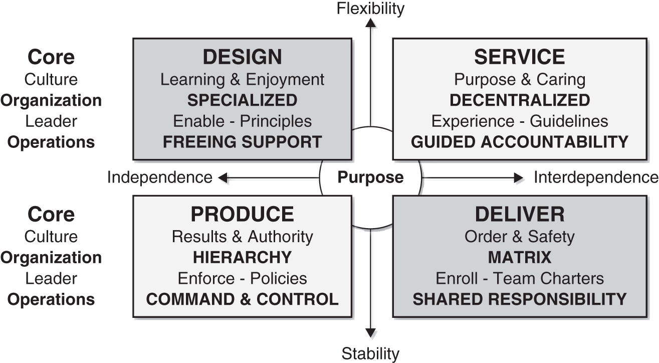 Corefirst Topics Organization CHAPTER 2: Focus: It Drives Everything Else - The Merger & Acquisition ...