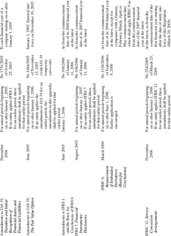 Table 2-7