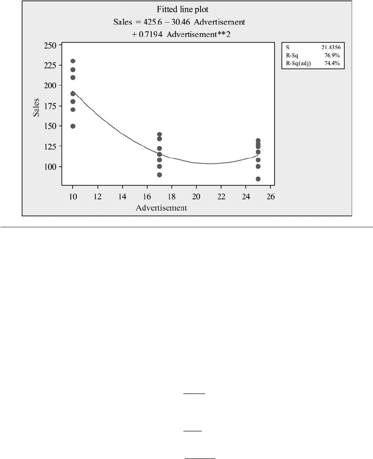 Testing the Quadratic Effect of a Quadratic Regression Model - Business ...