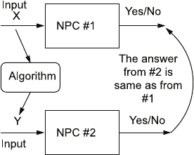 NP-Completeness - Design and Analysis of Algorithms [Book]
