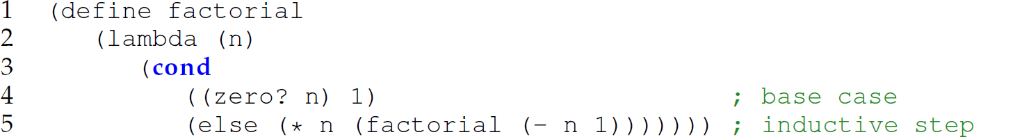 A set of five code lines in Scheme with the definition of the function factorial.