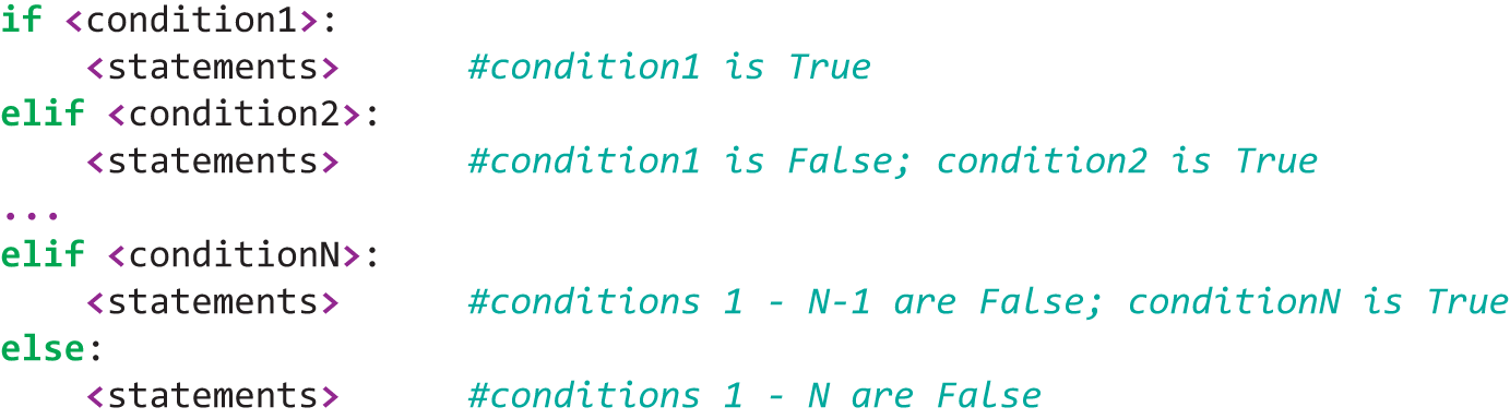 The format for Nested Selection with elif in Python.