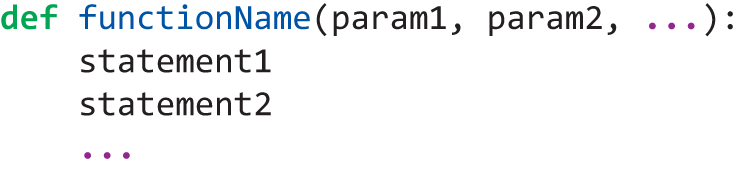 A program code fragment in Python illustrates the syntax for defining a function.