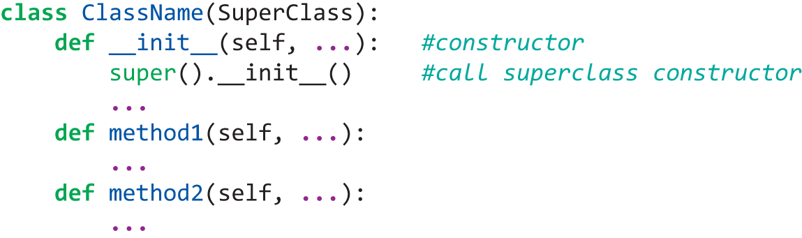 A program code fragment in Python illustrates the syntax for defining subclasses.