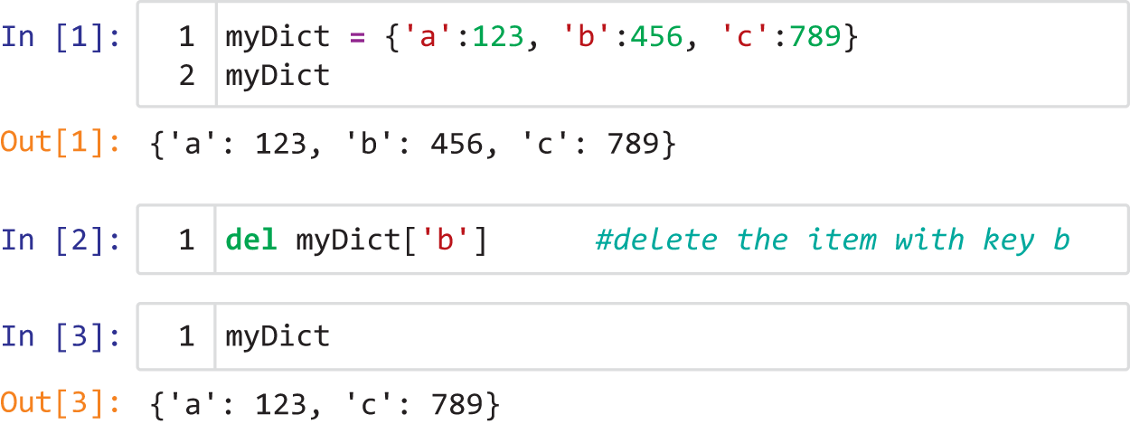 A Python window illustrates how the del statement is used to delete a dictionary item in mutable sequences.