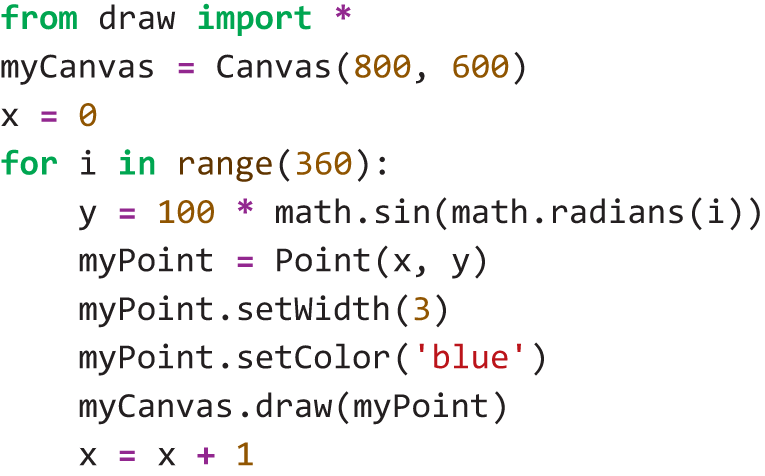 A Python code presents how to write a program that plots a sine wave using instances of the Point class.