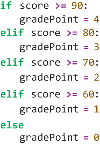 A Python code rewrites the selection statement using an elif statement.