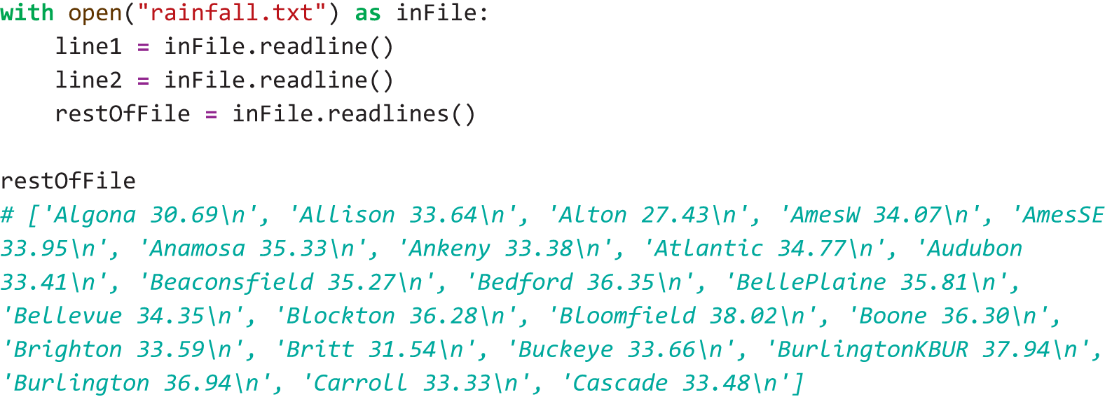 A Python program calls the read line method twice on a file and then calls the read lines method during a session.