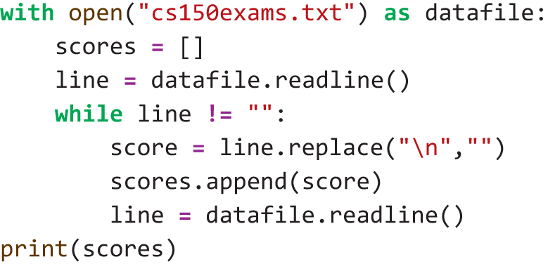 A Python code reads the exam scores using a while loop and use the read line method to read the file.