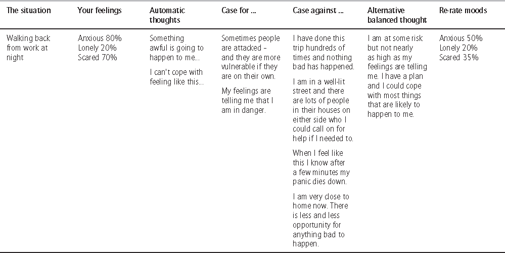 Though Record Example Appendix 2 Example of a thought record - Cognitive Behavioural Therapy ...