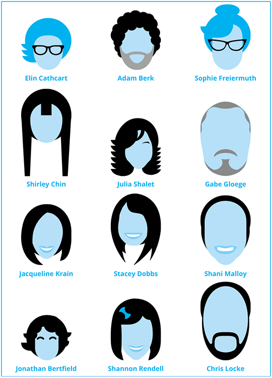 The faces of the Lean Product Lifecycle