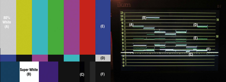 Waveform Spectrum Display Types 3.4 The Tools of Digital Exposure, Part I—The Waveform Monitor - Behind ...