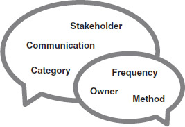 Figure 1.9