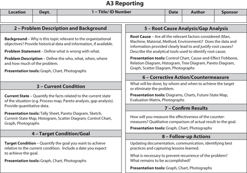 Three Step Repoting Model Appendix XV: A3 Reporting Template and Description - Sustaining a ...