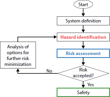 2 Application of Fuzzy Logic in the Context of Risk Management - Fuzzy ...