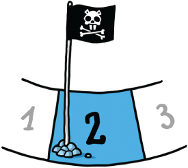 A diagrammatic representation of the chart with representing one two and three. The flag is placed in two stages with a skeleton symbol.