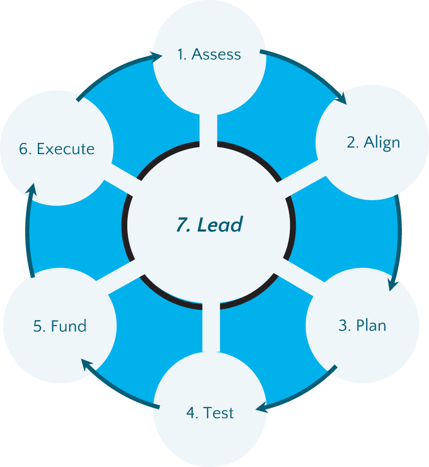 CHAPTER 7: Lead - Scaling Altruism [Book]