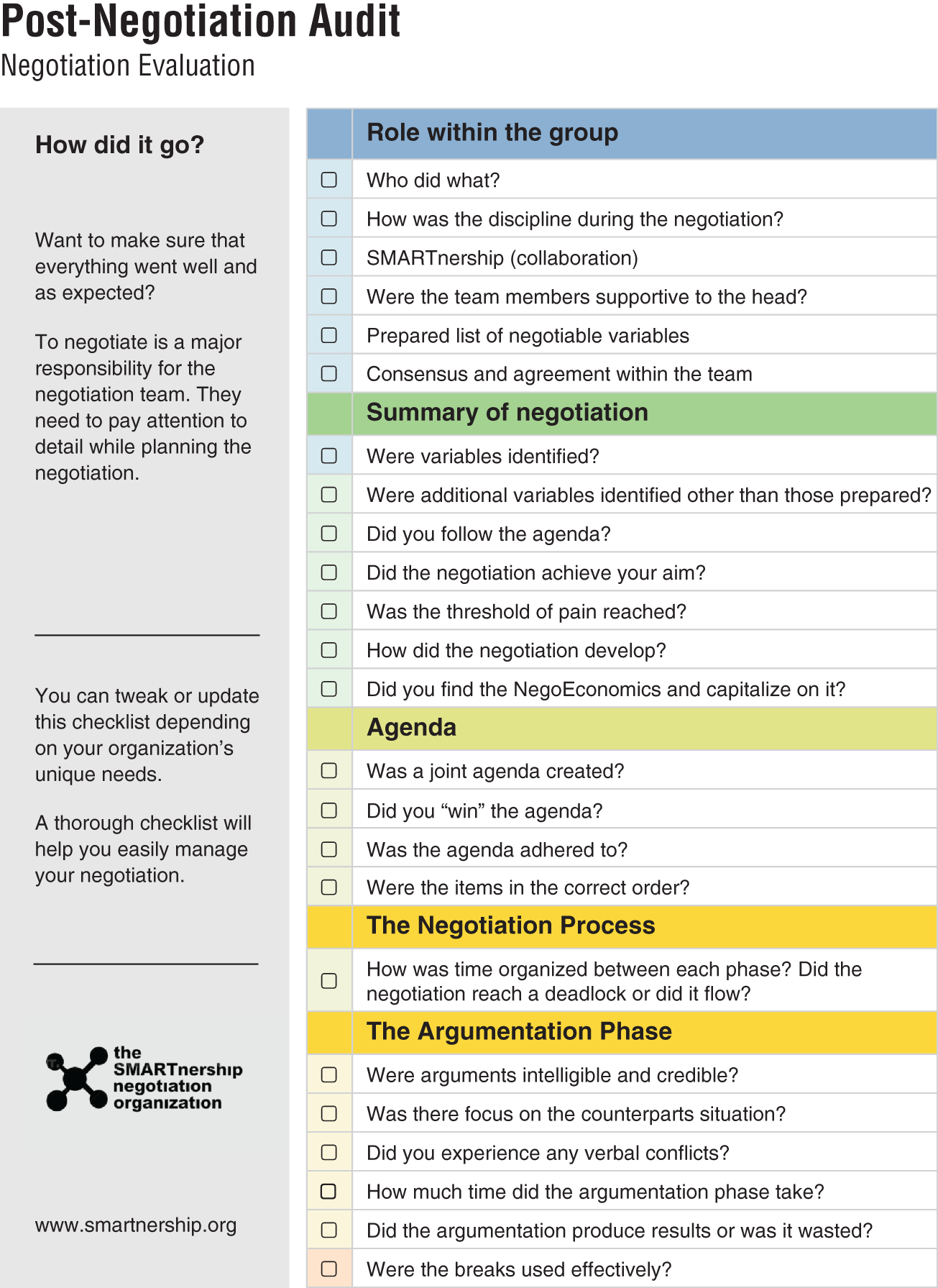 ELEMENT 78: Post-Negotiation Audit - The Elements of Negotiation [Book]