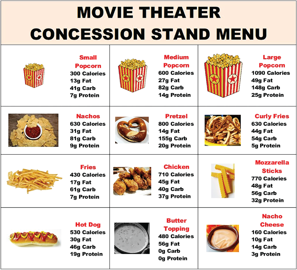 A nutrition guide listing various movie theater foods with their caloric and macronutrient content. Items include popcorn, nachos, fries, and chicken tenders, detailing calories, fat, carbohydrates, and protein for each serving size.