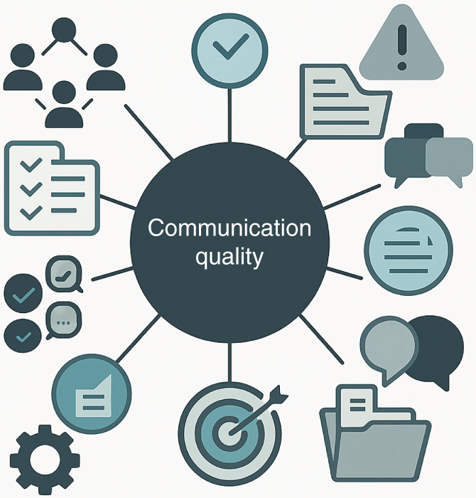 A diagram shows communication quality in the center with icons around it, representing different aspects of communication.