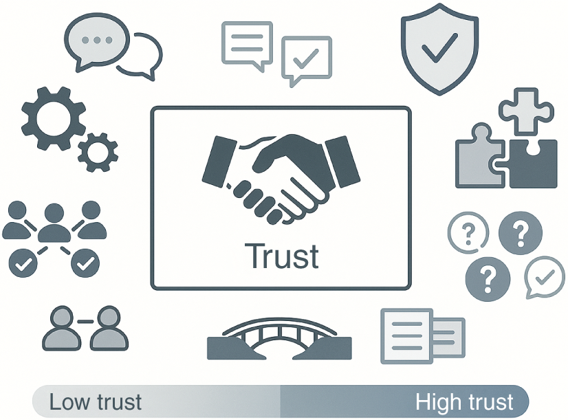 A diagram illustrates the concept of trust, ranging from low to high, with icons representing communication, collaboration, and security.