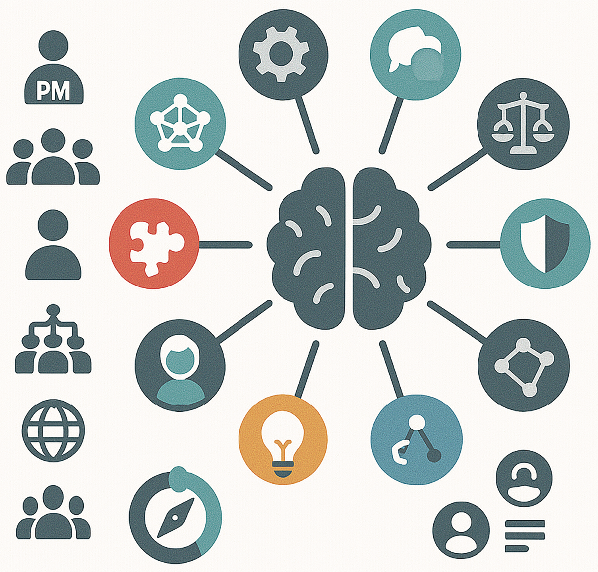A diagram illustrates a brain surrounded by icons representing different concepts, including people, gears, and a compass.