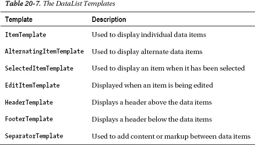 Using the DataList Control - Applied ASP.NET 4 in Context [Book]