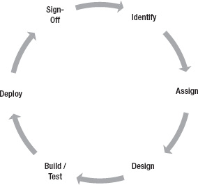 Enhancing CRM - CRM Fundamentals [Book]