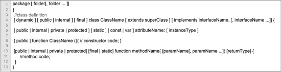 Parts of a Class - AdvancED ActionScript 3.0: Design Patterns [Book]