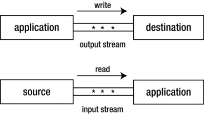 9781430264545_Fig11-02.jpg
