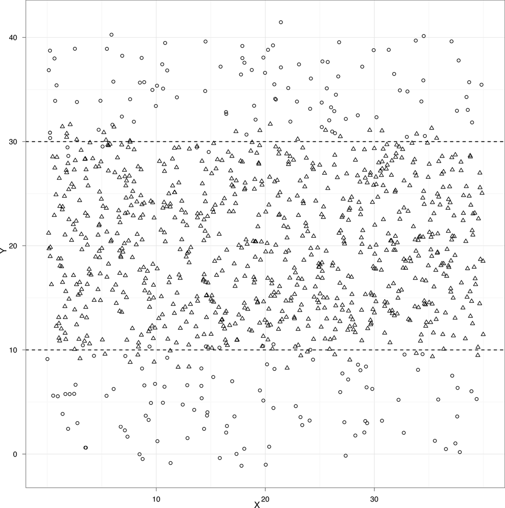 Classification with multiple decision boundaries